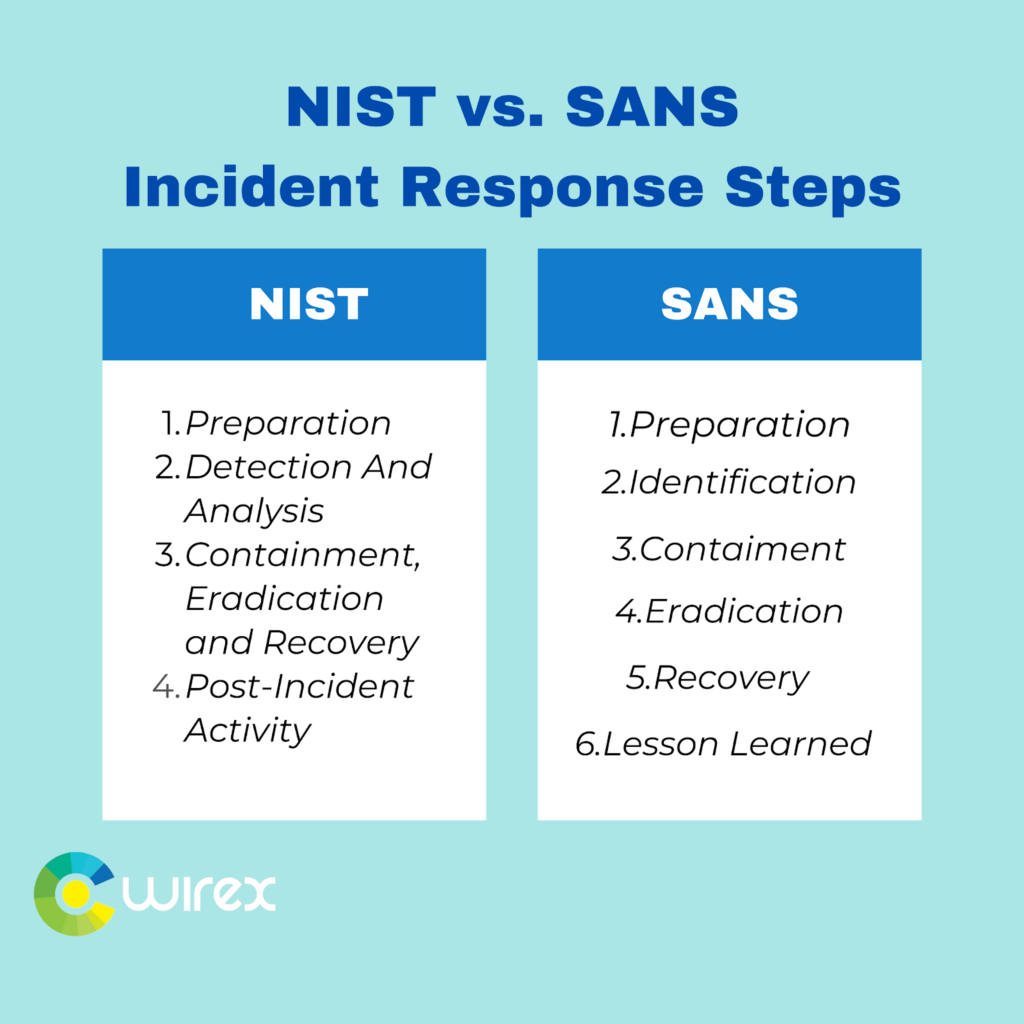 What Is The Nist Framework