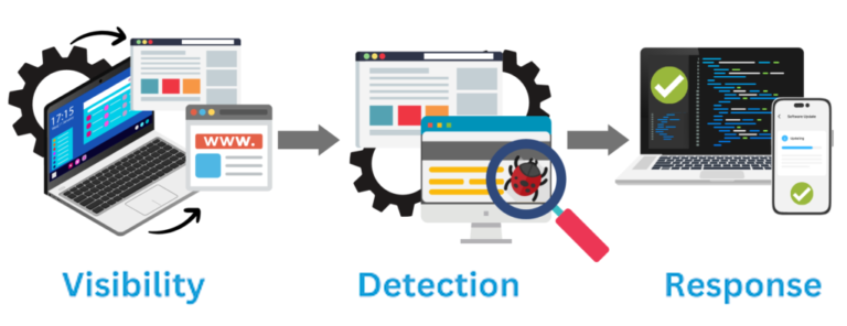 NDR vs. EDR: The Ultimate Guide To Endpoint Detection - WireX