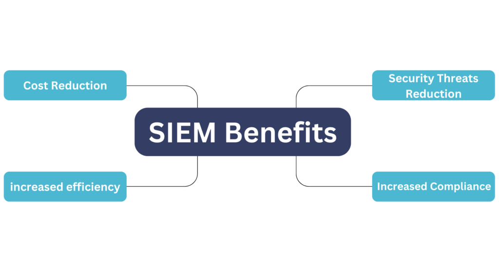 SIEM benefits 