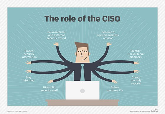 Role of the CISO
