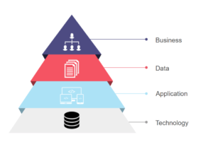 Enterprise Architecture