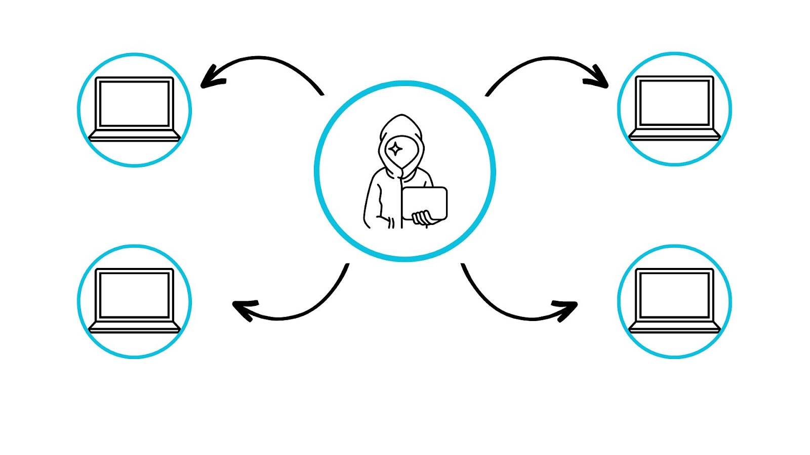 What Is Lateral Movement? Cybersecurity Prevention & Detection