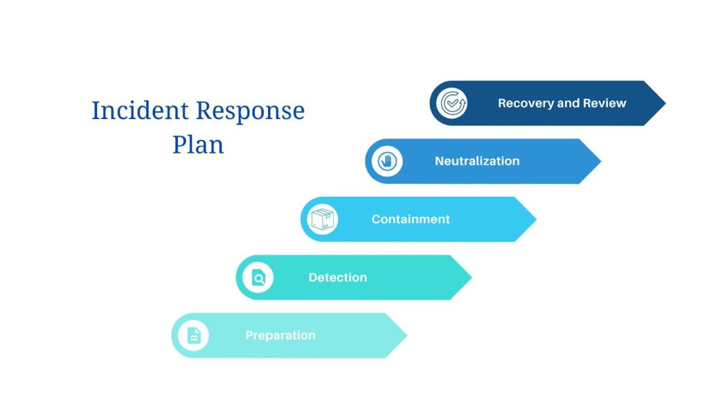 Be Prepared: The Importance Of An Incident Response Plan