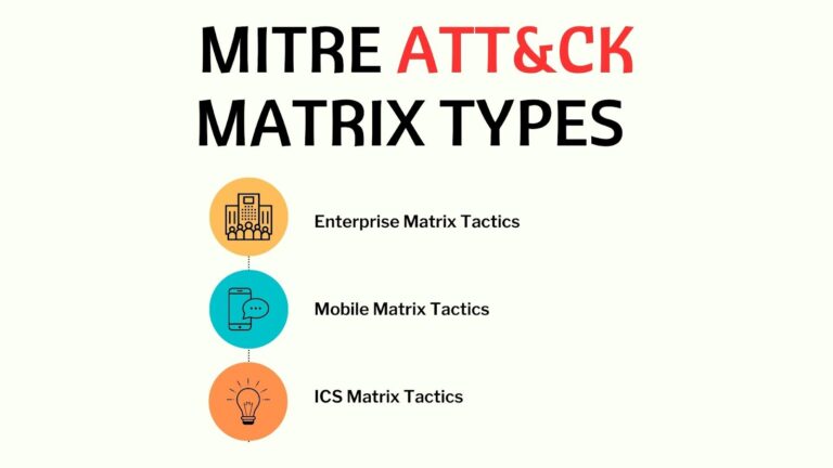What Is the MITRE ATT&CK Framework