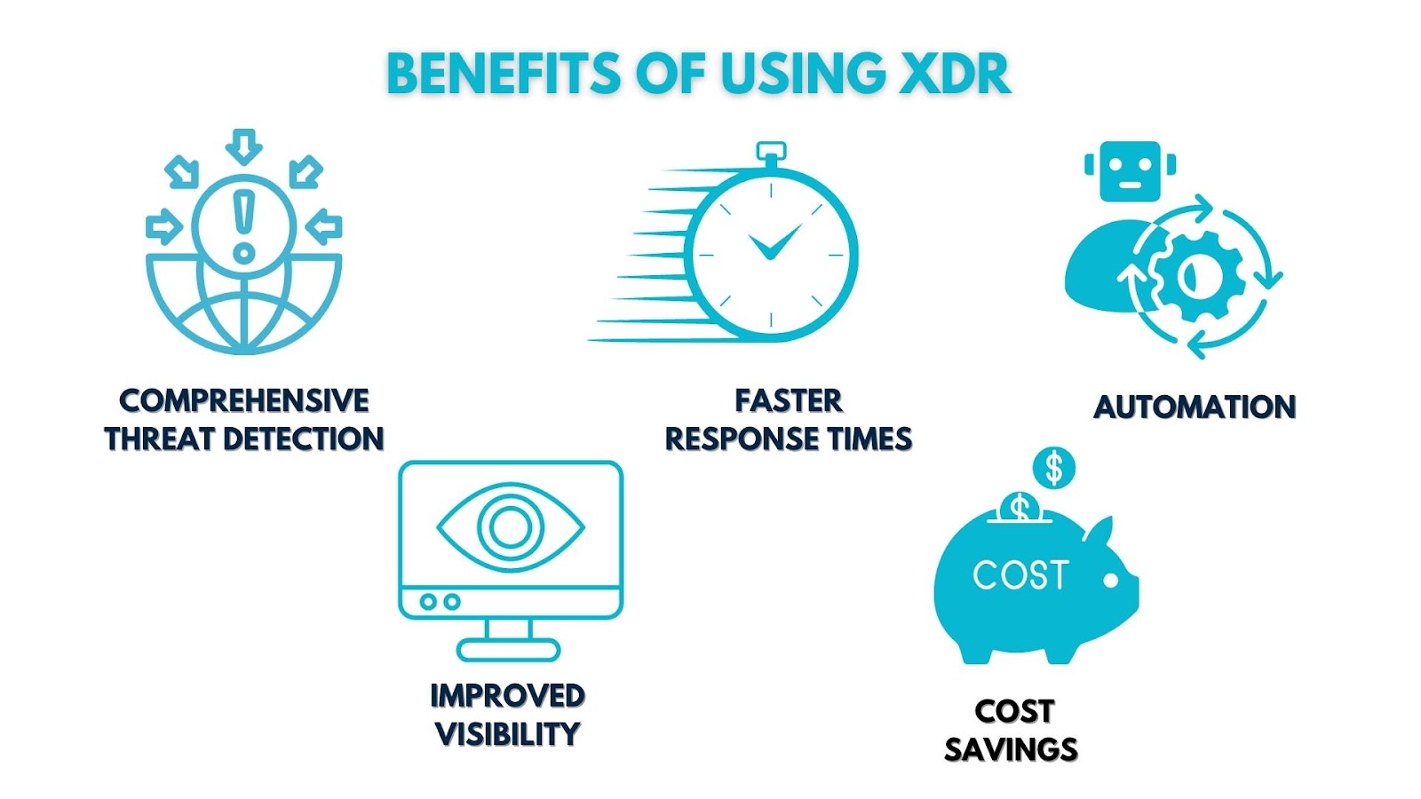 Benefits of using XDR