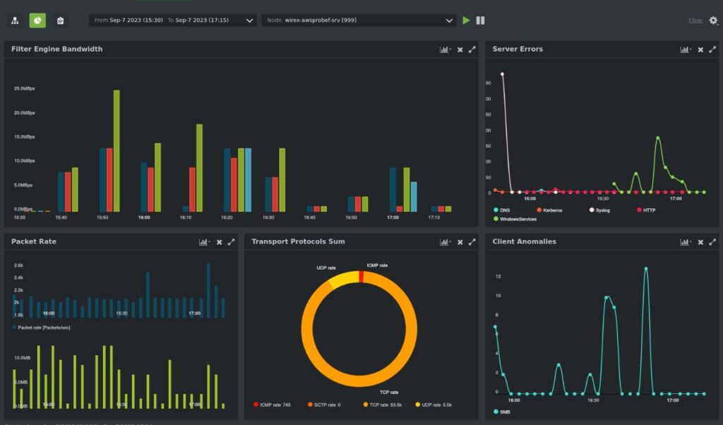 wirex performance dashboard